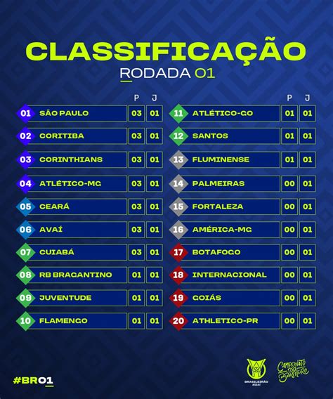 jogo da série d de hoje,campeonato brasileiro serie d 2022